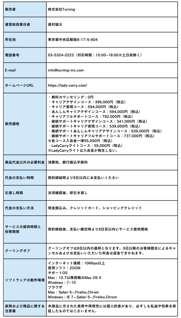 特定商取引に基づく記載
